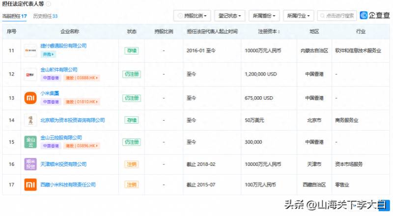 小米控股的有哪些上市公司哪些上市公司投资小米？