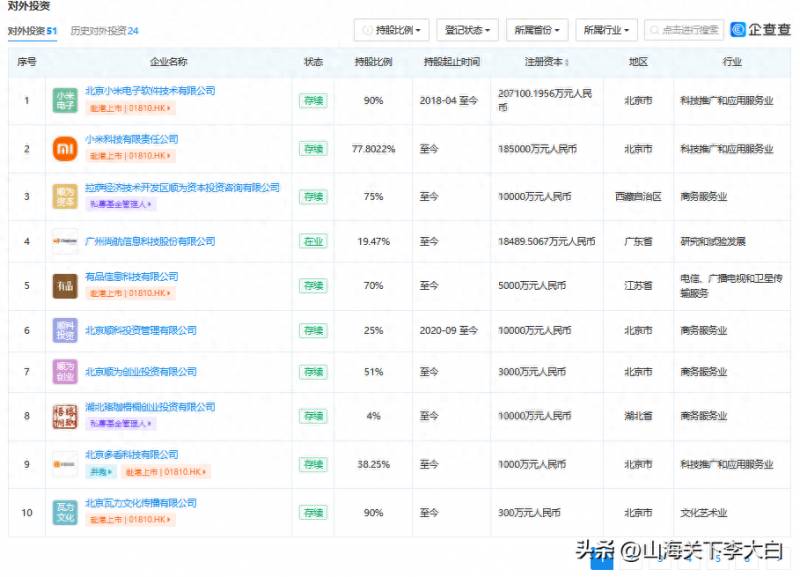 小米控股的有哪些上市公司哪些上市公司投资小米？