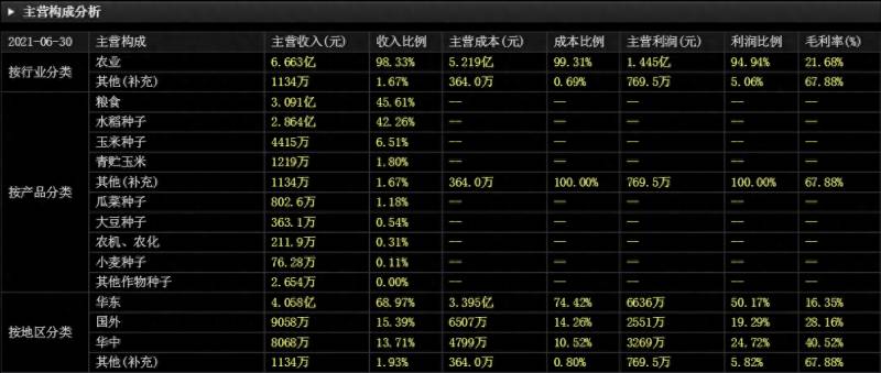 哪些玉米加工国企上市公司？