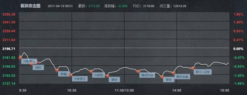 雄安概念股泰达股份涨停多少？