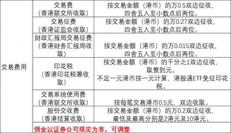 港股如何开户什么条件？