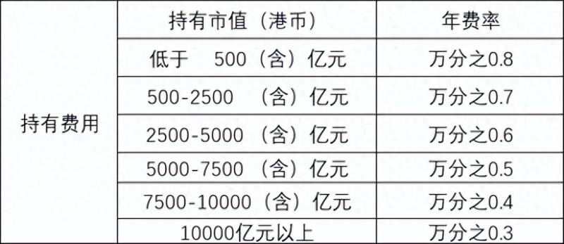 港股如何开户什么条件？