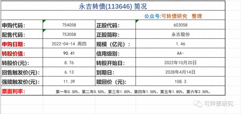 重银申购是什么股票？