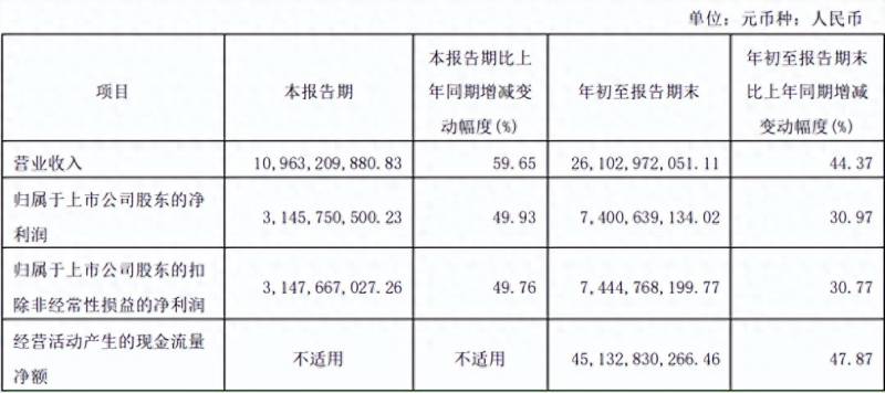 重银申购是什么股票？