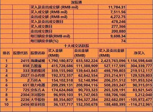 怎么交易沪深300指数？