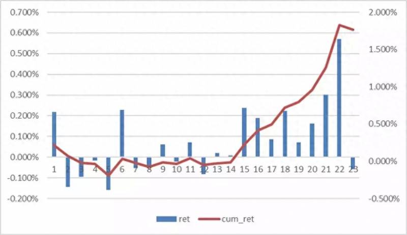 怎么交易沪深300指数？