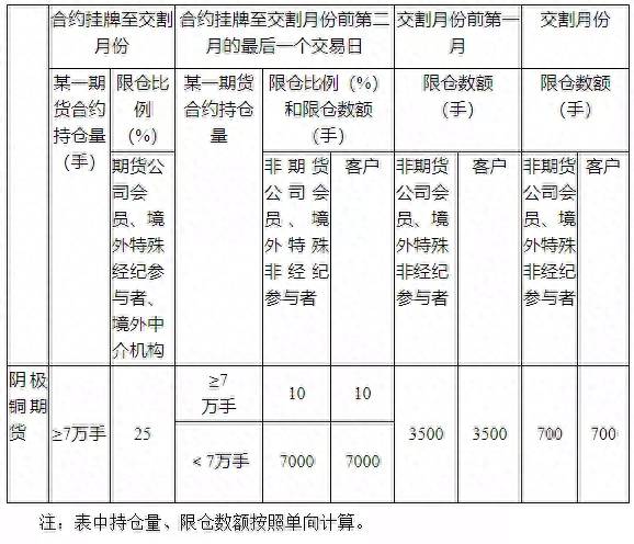 国际铜期货和沪铜的区别有哪些？