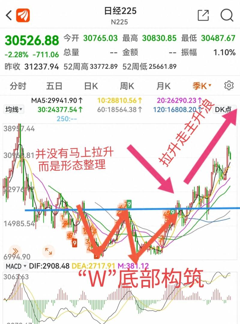 股票中的日经指数是什么意思？