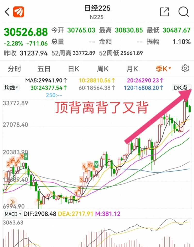 股票中的日经指数是什么意思？
