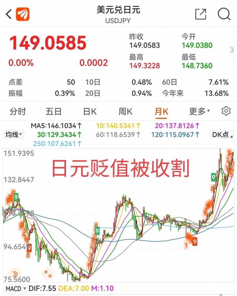 股票中的日经指数是什么意思？