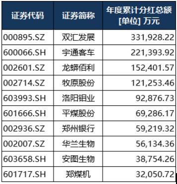 宇通客车投资了哪些股票宇通公司是不是上市公司？