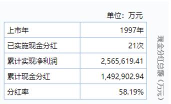 宇通客车投资了哪些股票宇通公司是不是上市公司？