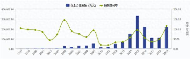宇通客车投资了哪些股票宇通公司是不是上市公司？