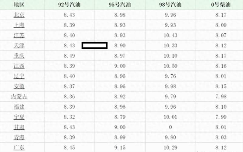 纽约原油和布伦特有什么区别？