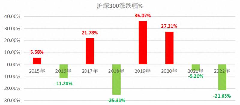 沪深300指数基金排名