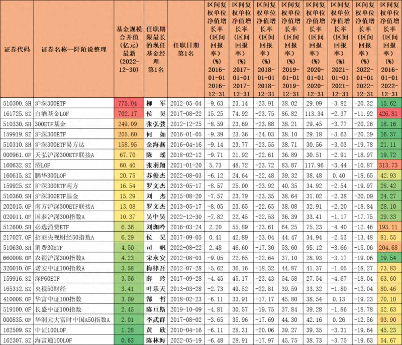 沪深300指数基金排名