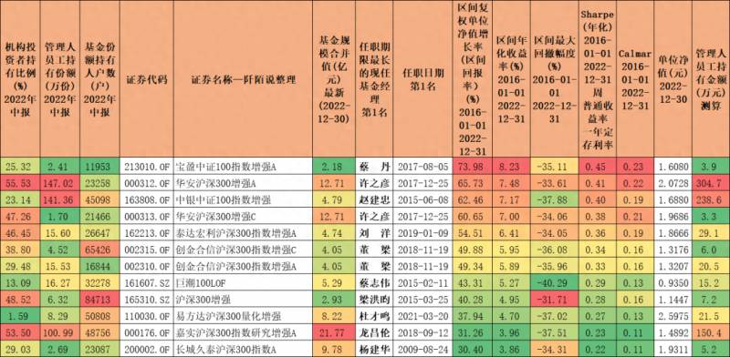 沪深300指数基金排名