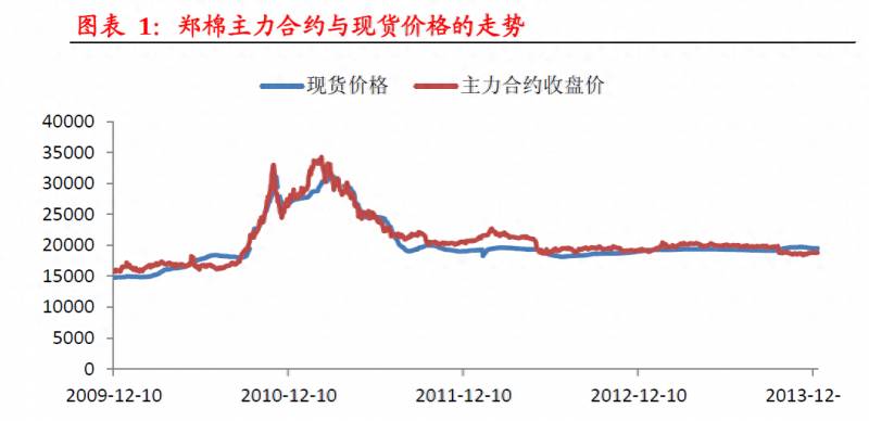 什么是股票套期保值？