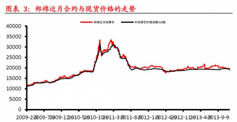 什么是股票套期保值？