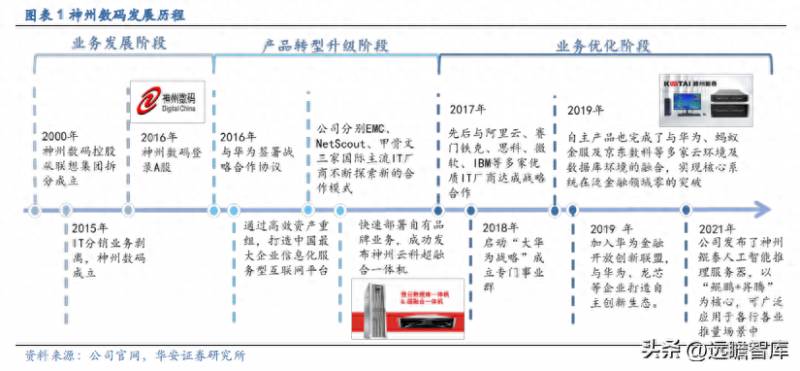 神州数码信息服务股份有限公司的公司概况简介