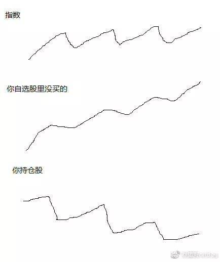 兴全合宜为什么不能购买？