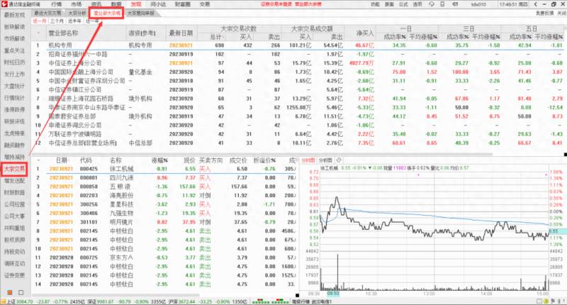 通达信股票活跃度如何计算？
