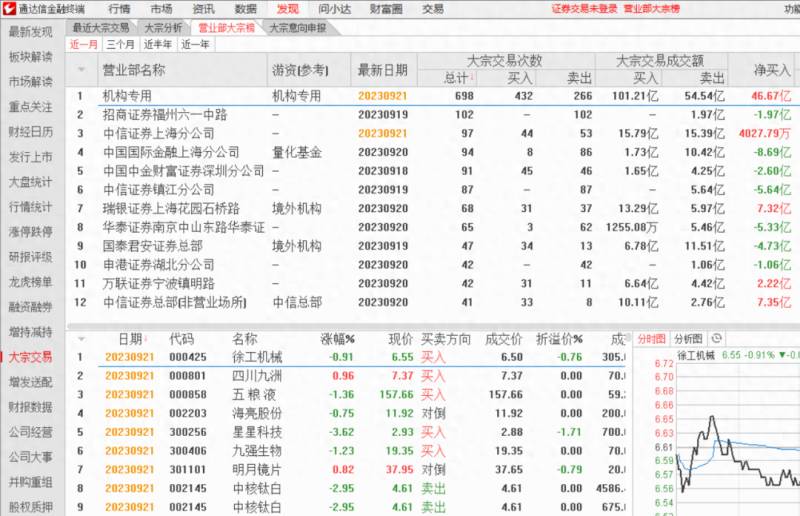 通达信股票活跃度如何计算？