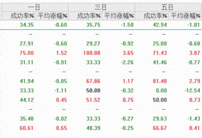 通达信股票活跃度如何计算？