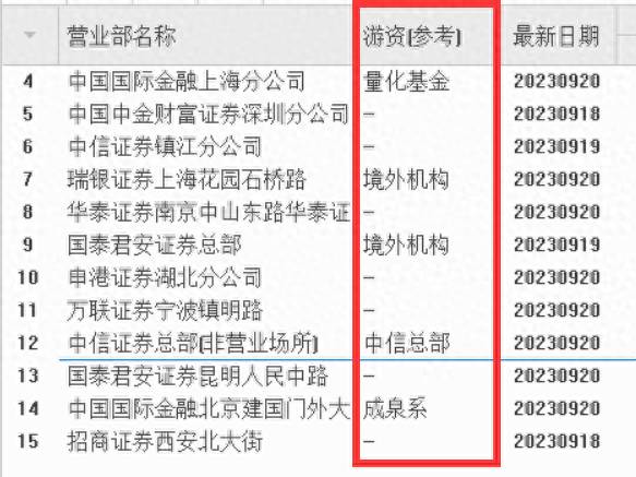 通达信股票活跃度如何计算？