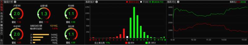 通达信股票活跃度如何计算？