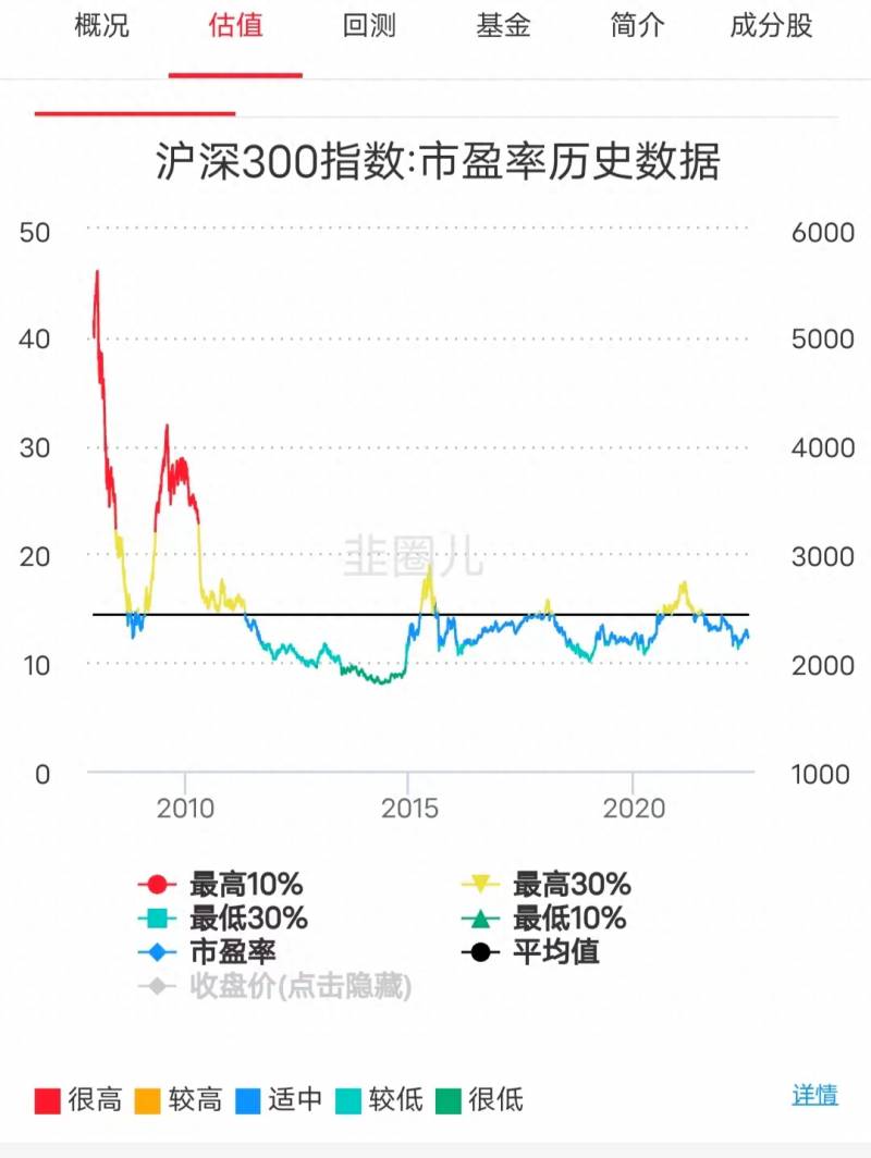 教育行业用什么市盈率衡量？
