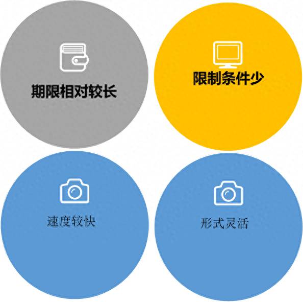 股票夹层融资什么意思？