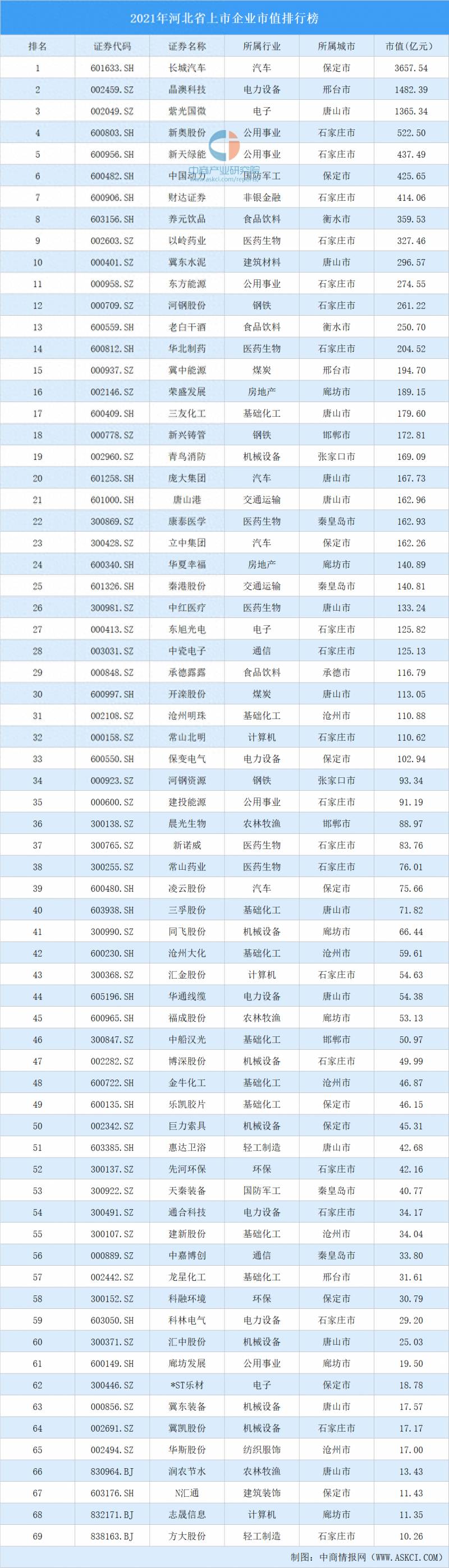 河北省水泥上市公司有哪些？