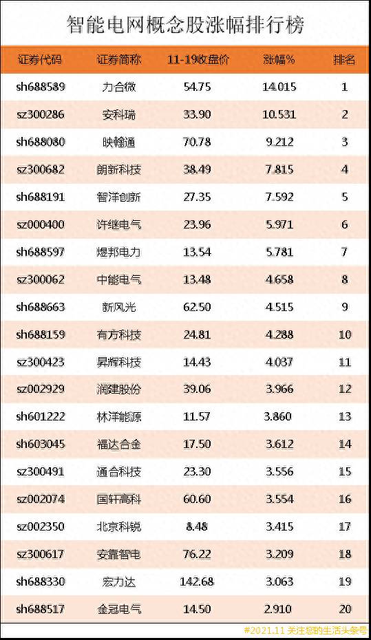 智能电网龙头股