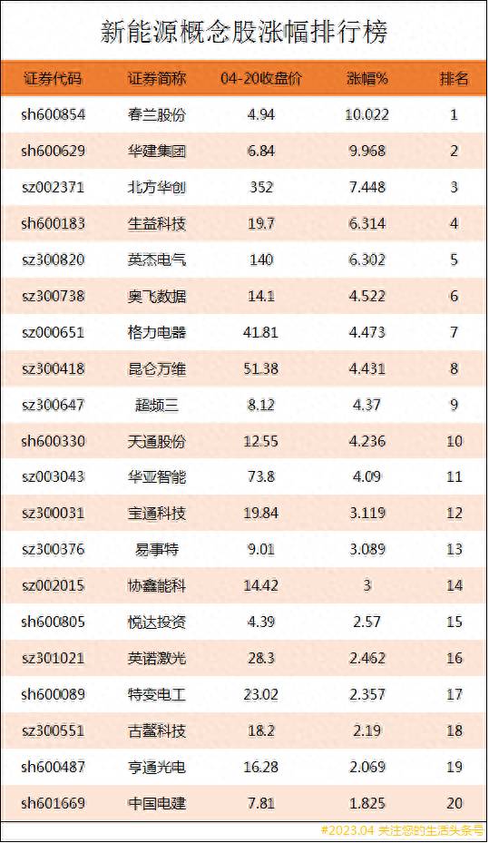 新能源的概念股票有哪些？