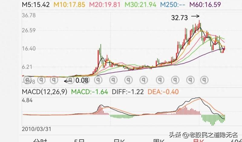 互联网股票龙头一览表有哪些互联网金融概念股有哪些？