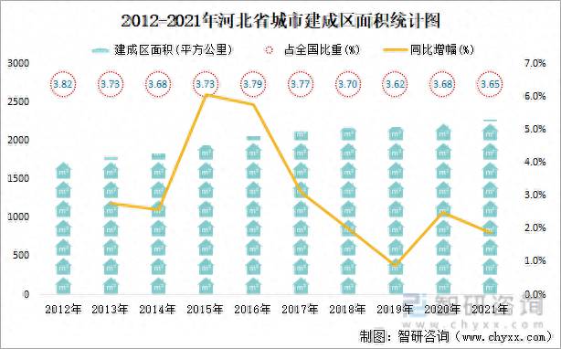 中国哪个城市用水量大比较好？