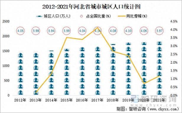 中国哪个城市用水量大比较好？