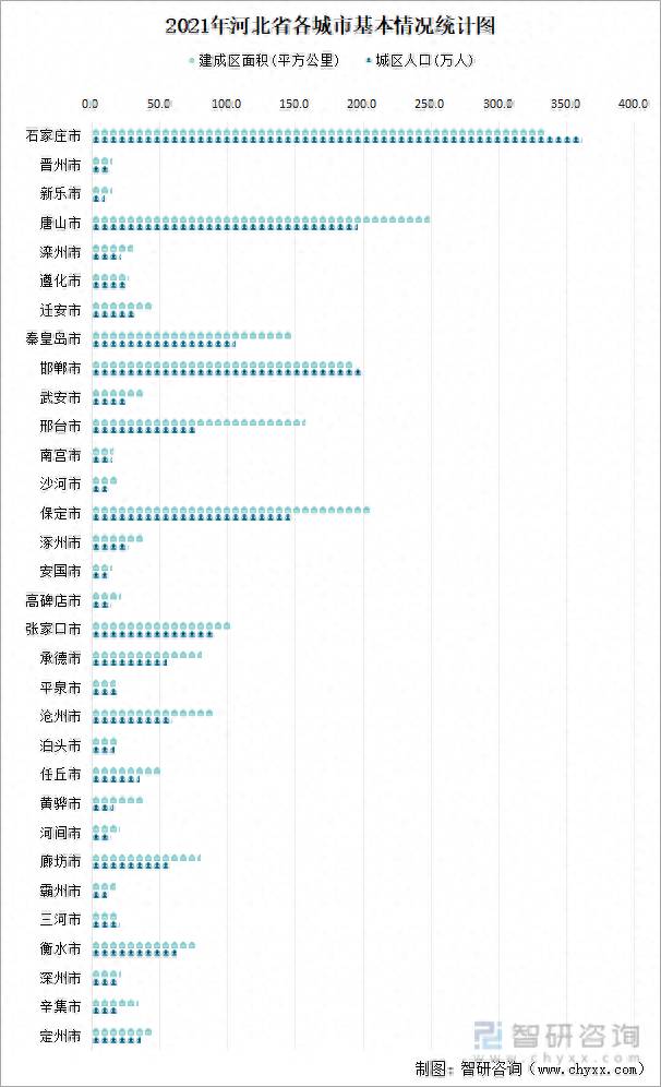 中国哪个城市用水量大比较好？