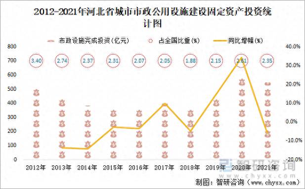 中国哪个城市用水量大比较好？