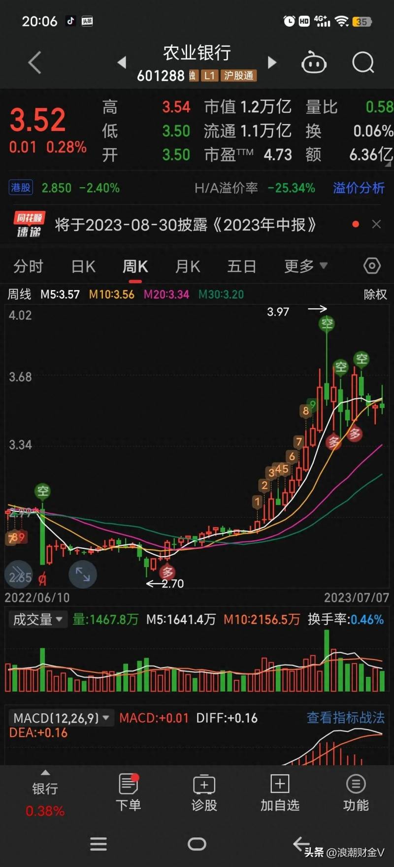 中国农业银行股票什么时候上市农业银行什么时候上市？