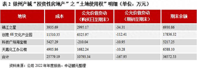 承担城市更新的股票有哪些？