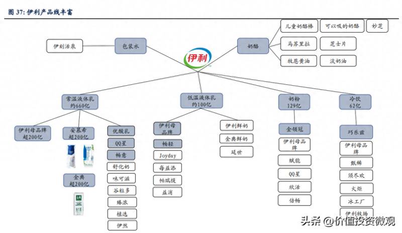 伊利股票到底怎么回事2023伊利股份逼近跌停原因是？