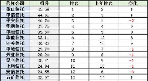 100万可以做什么投资？