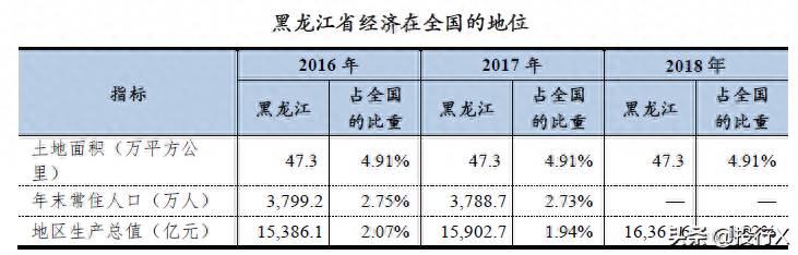 黑龙江煤炭上市公司有哪些家？