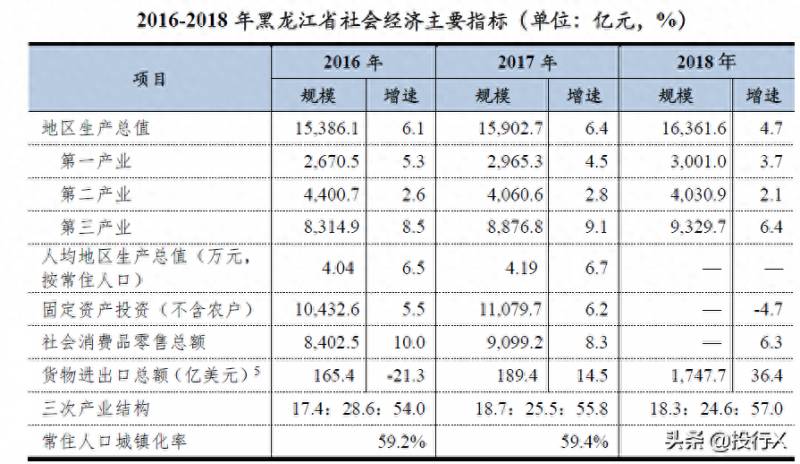 黑龙江煤炭上市公司有哪些家？