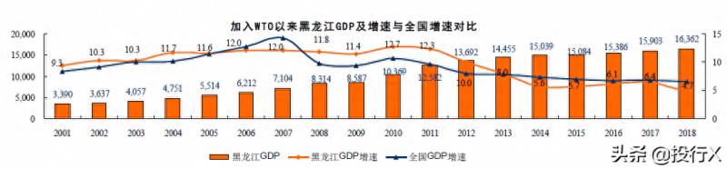 黑龙江煤炭上市公司有哪些家？