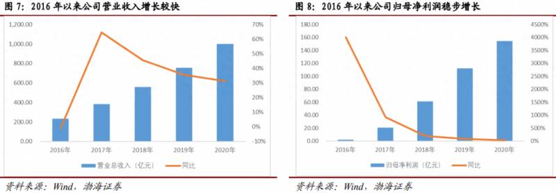 为什么三一的股票跌得那么厉害？