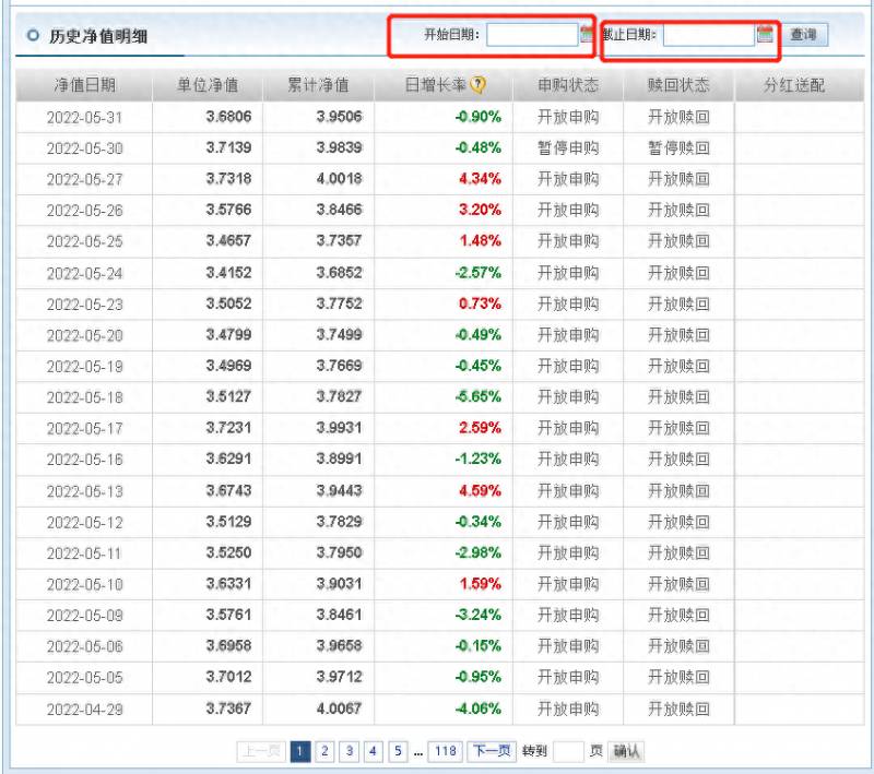 天天基金网首页的基金超市在哪里网上买基金怎么操作？