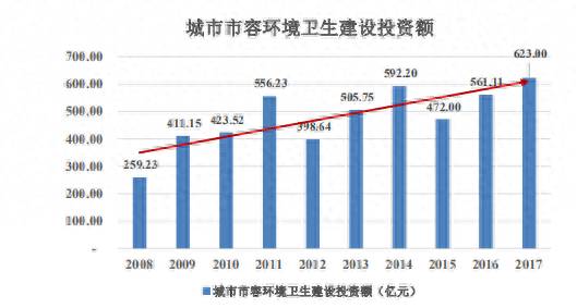 侨银环保什么时候上市？